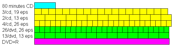 sizes comparison chart