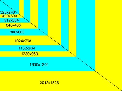 video modes compared graphically